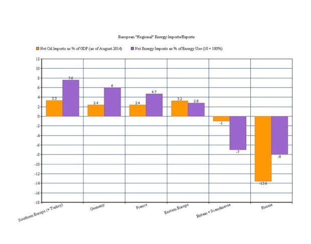 European %22Regions%22 Energy Imports