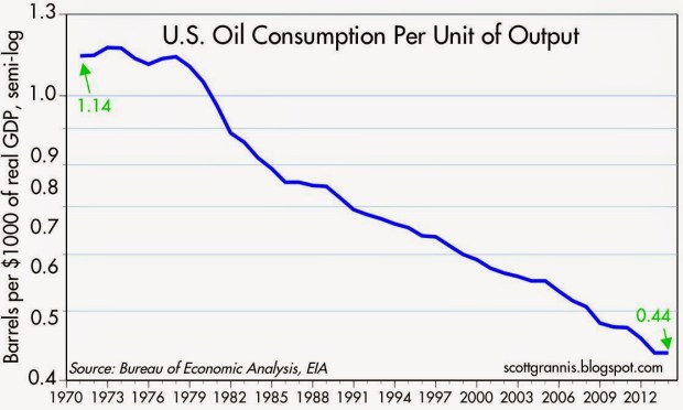 Consumpt vs GDP