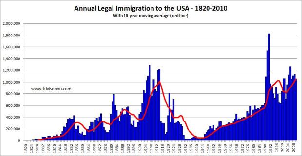 USA-Immigration-Annual1