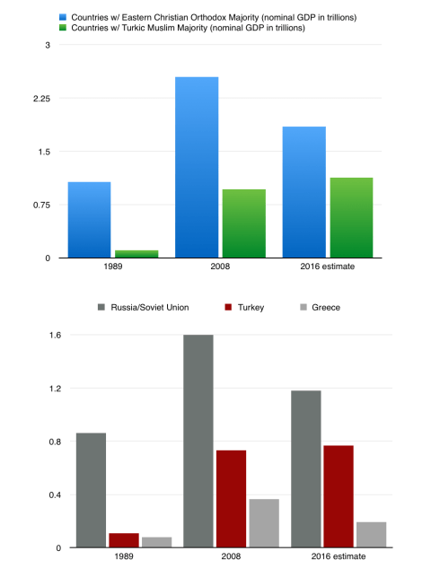 Clash of %22Civilizations%22