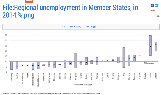 regional unemployment europe