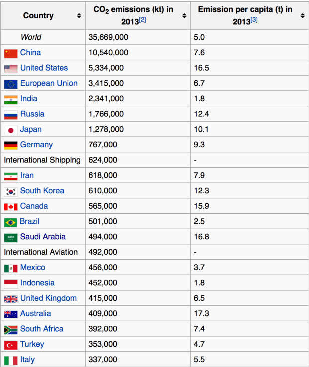Carbon Emissions.png