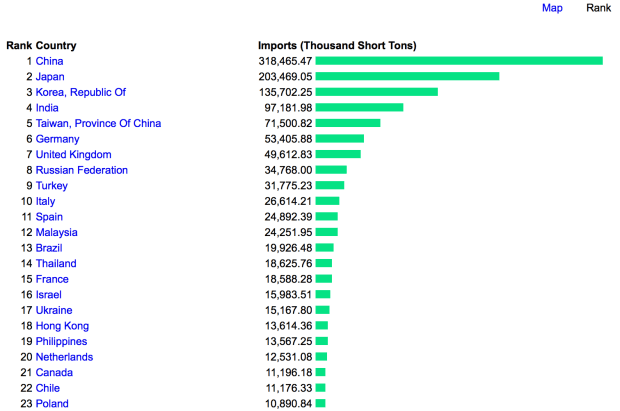 coal imports