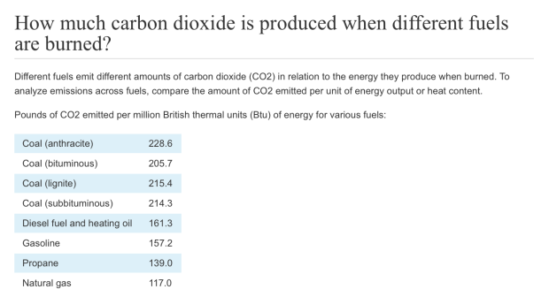 eia co2