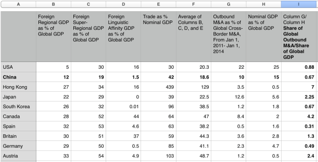 M&A Table