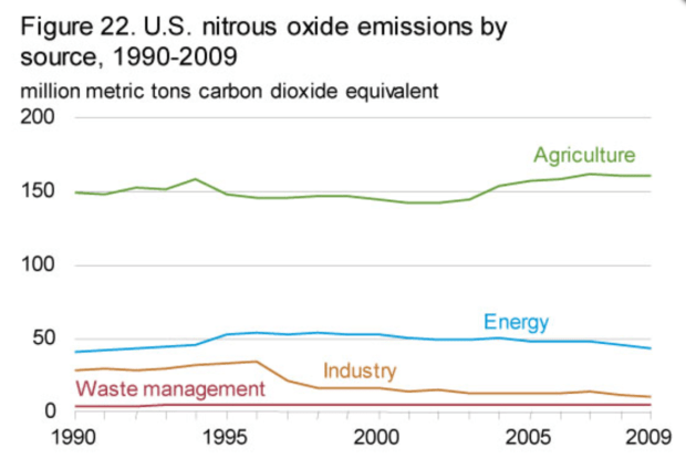 nitrous oxide emissions.png