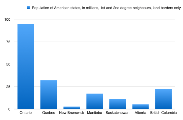 us-can 1st and 2nd degree