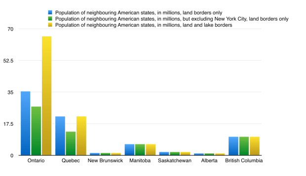 us-can neighbours