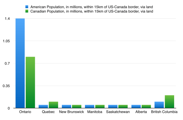 US-Canada 15
