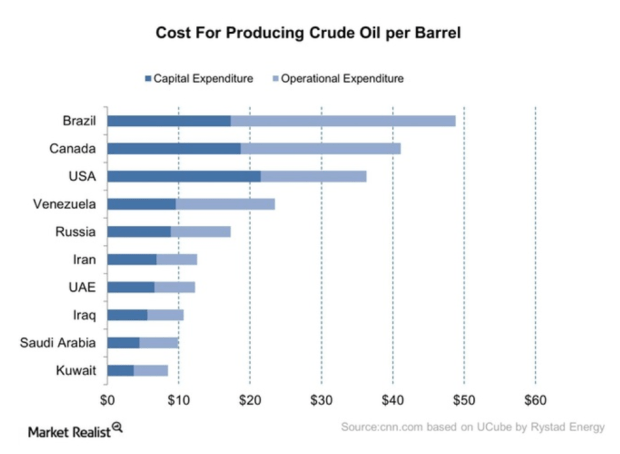 oil costs.png