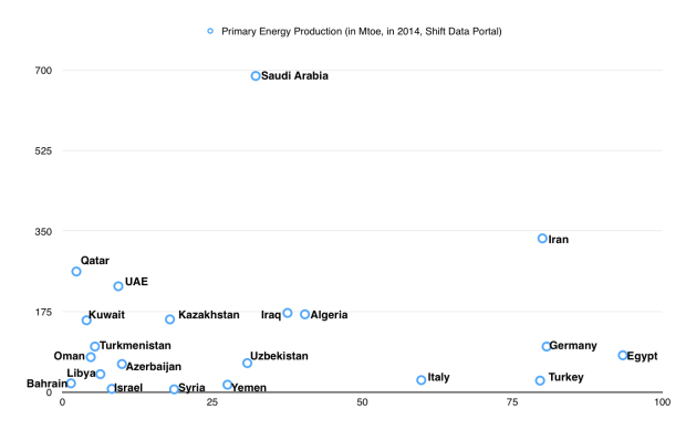 Robots in the Middle East, graph 1.png