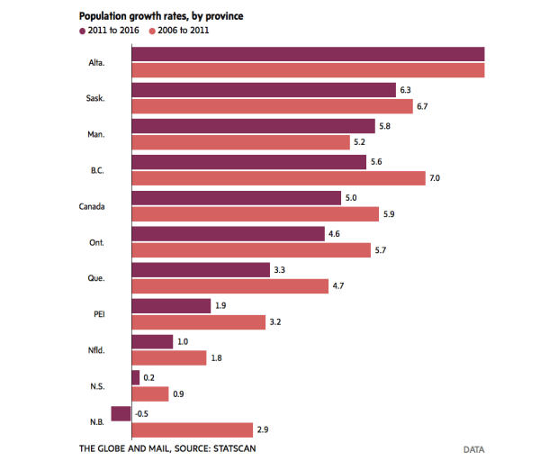 Population Growth .png