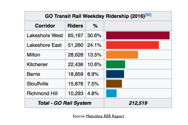 go train ridership.png