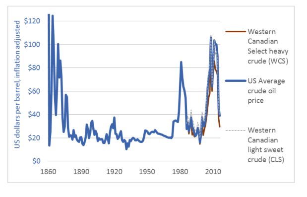 oil prices historical.png