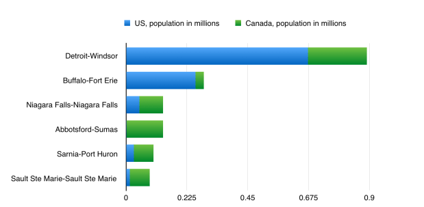 US-Canada border cities.png